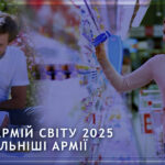 Рейтинг армій світу 2025 - Найсильніші армії